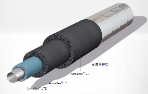 Armaflex低溫系統